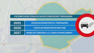 La Zona de Baixes Emissions s&#039;aplicarà gradualment als empadronats a Tarragona